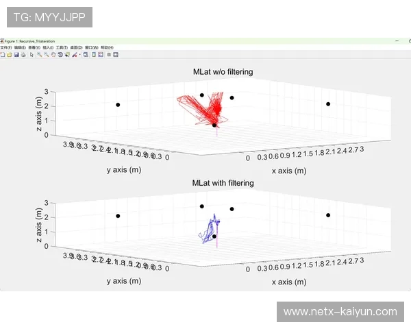 体育互动系统本阶段强化多传感融合 动作识别准确率大幅提高 体育互动系统本阶段强化多传感融合 动作识别准确率大幅提高